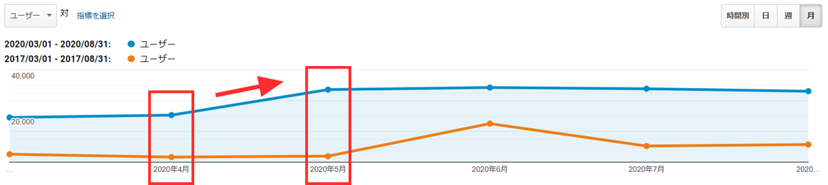 Google Analytics