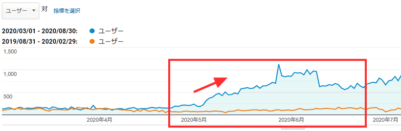 Google Analytics