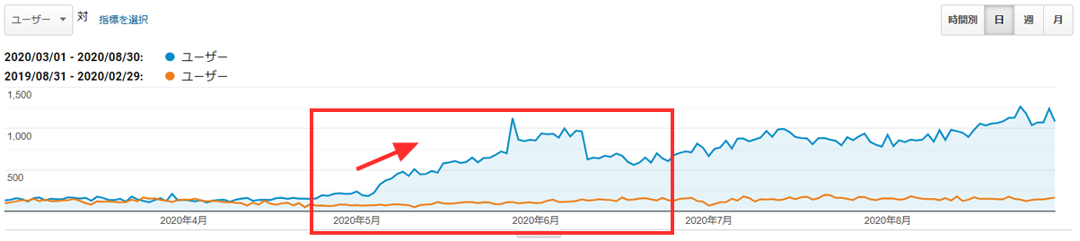 Google Analytics